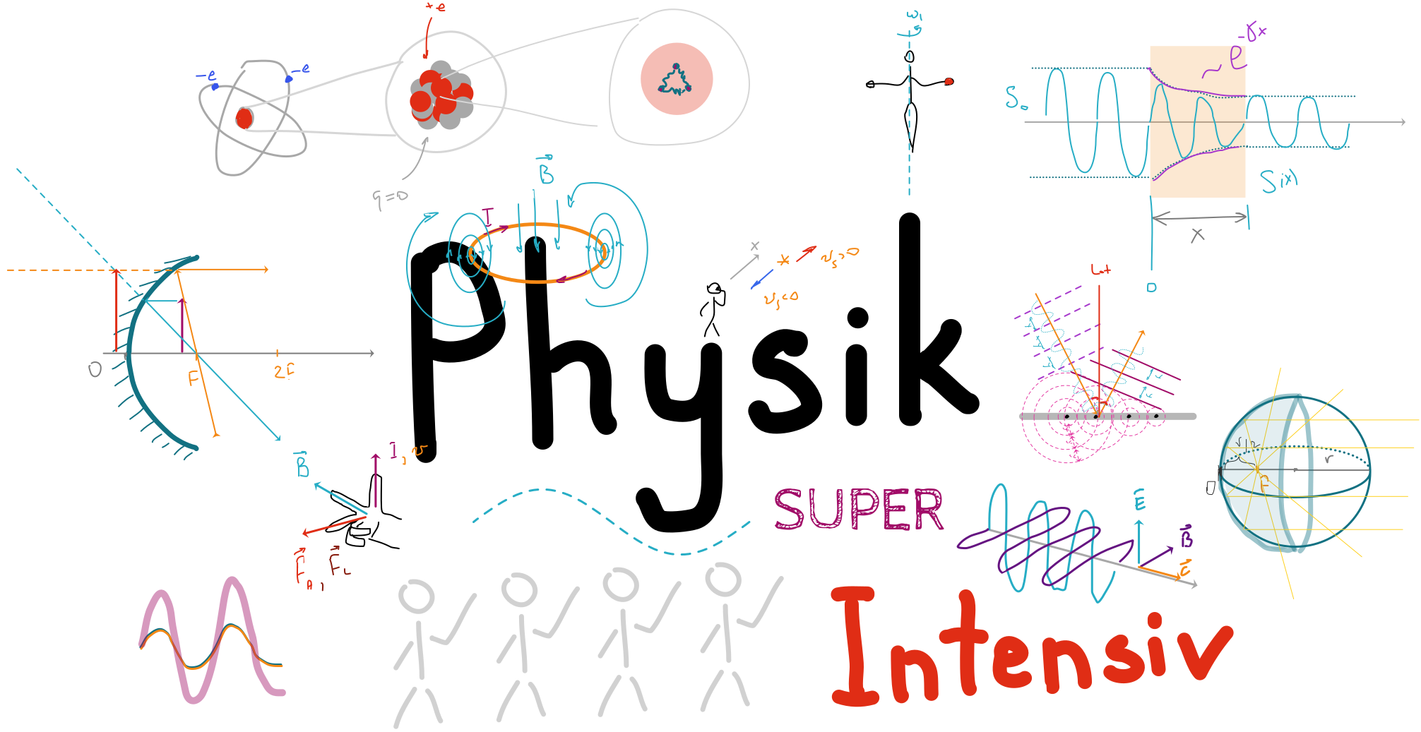 EPPh - Physik Ergänzungsprüfung VWU (Mini-Gruppe Vollkurs Superintensiv Termin November 2026)