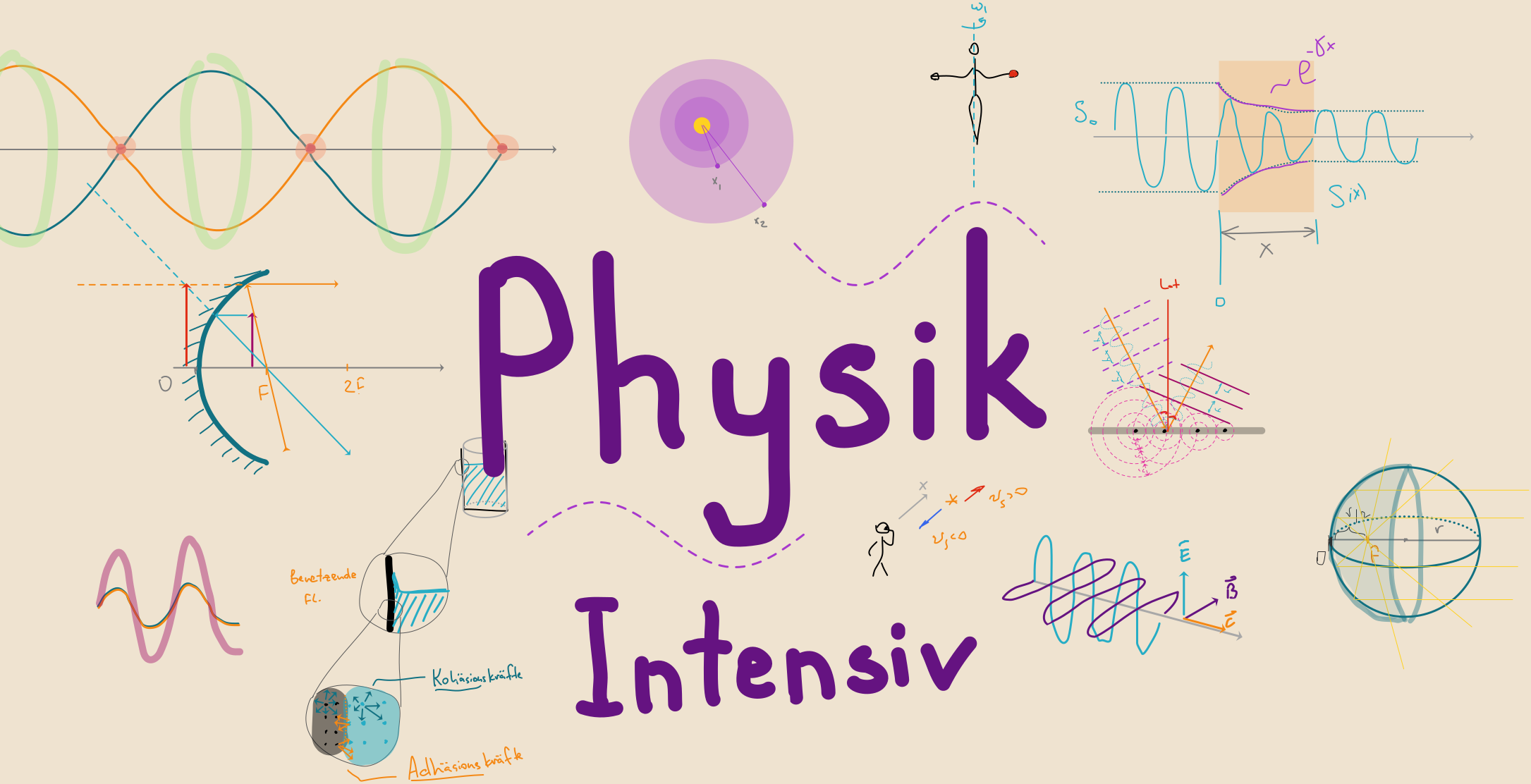 EPPh - Physik Ergänzungsprüfung VWU (Individueller 1:1-Intensiv ...