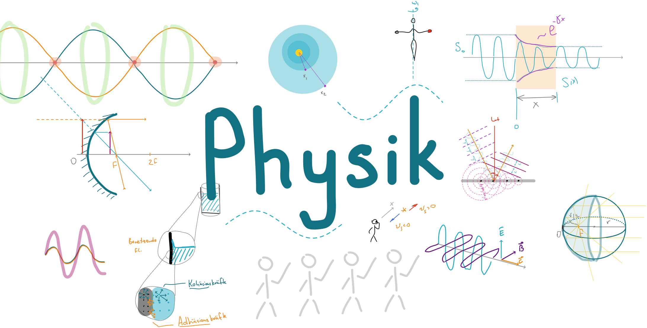 EPPh - Physik Ergänzungsprüfung VWU (Mini-Gruppe 03 Termin Juni 2026)